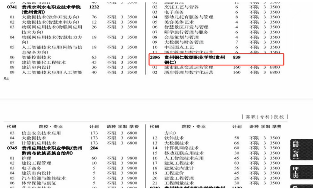 贵州铜仁数据职业学院2023年高考报名指南-文史类.jpg