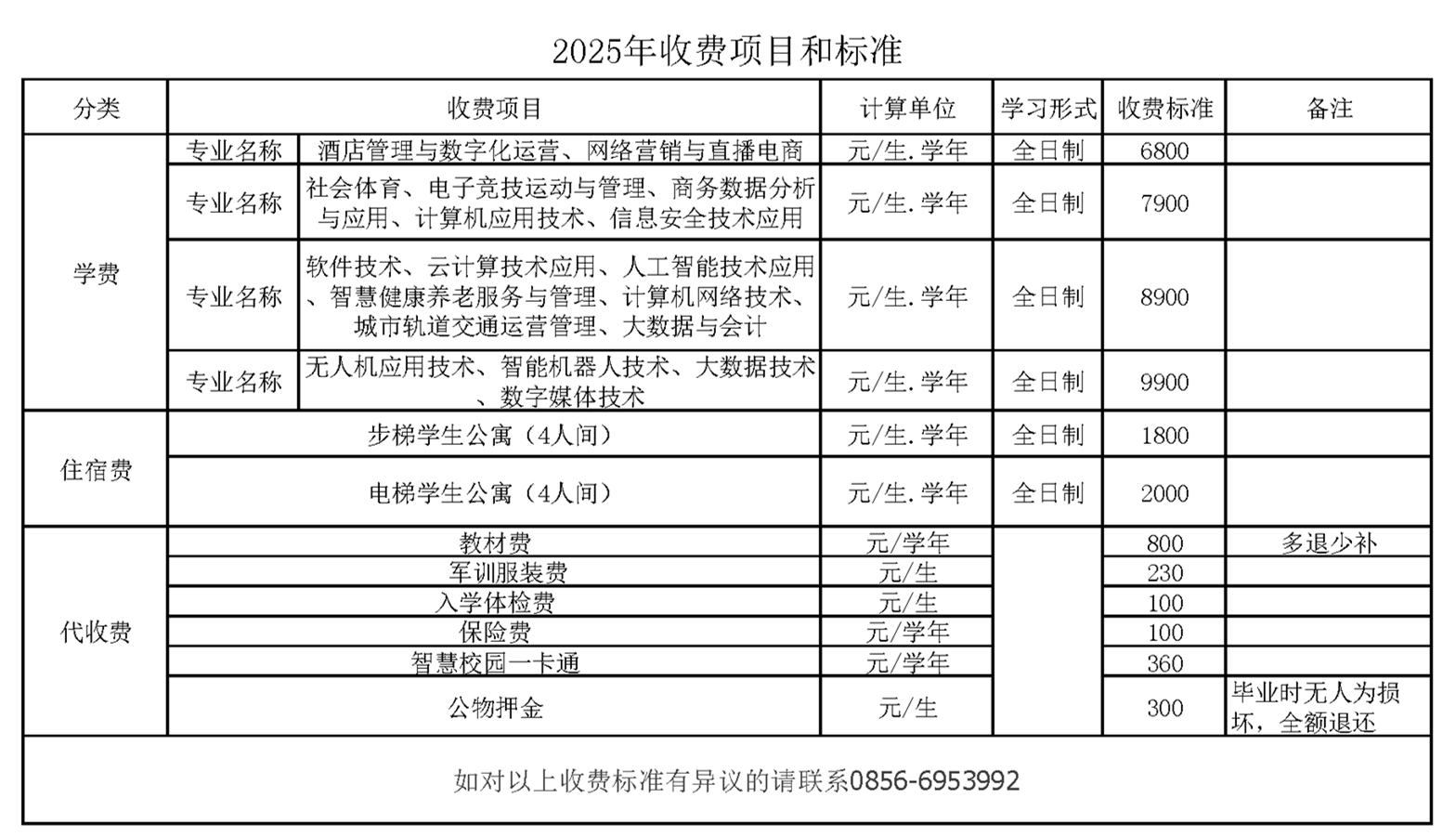 副本贵州铜仁数据职业学院2025年起教育收费项目公示 (2)(1).png