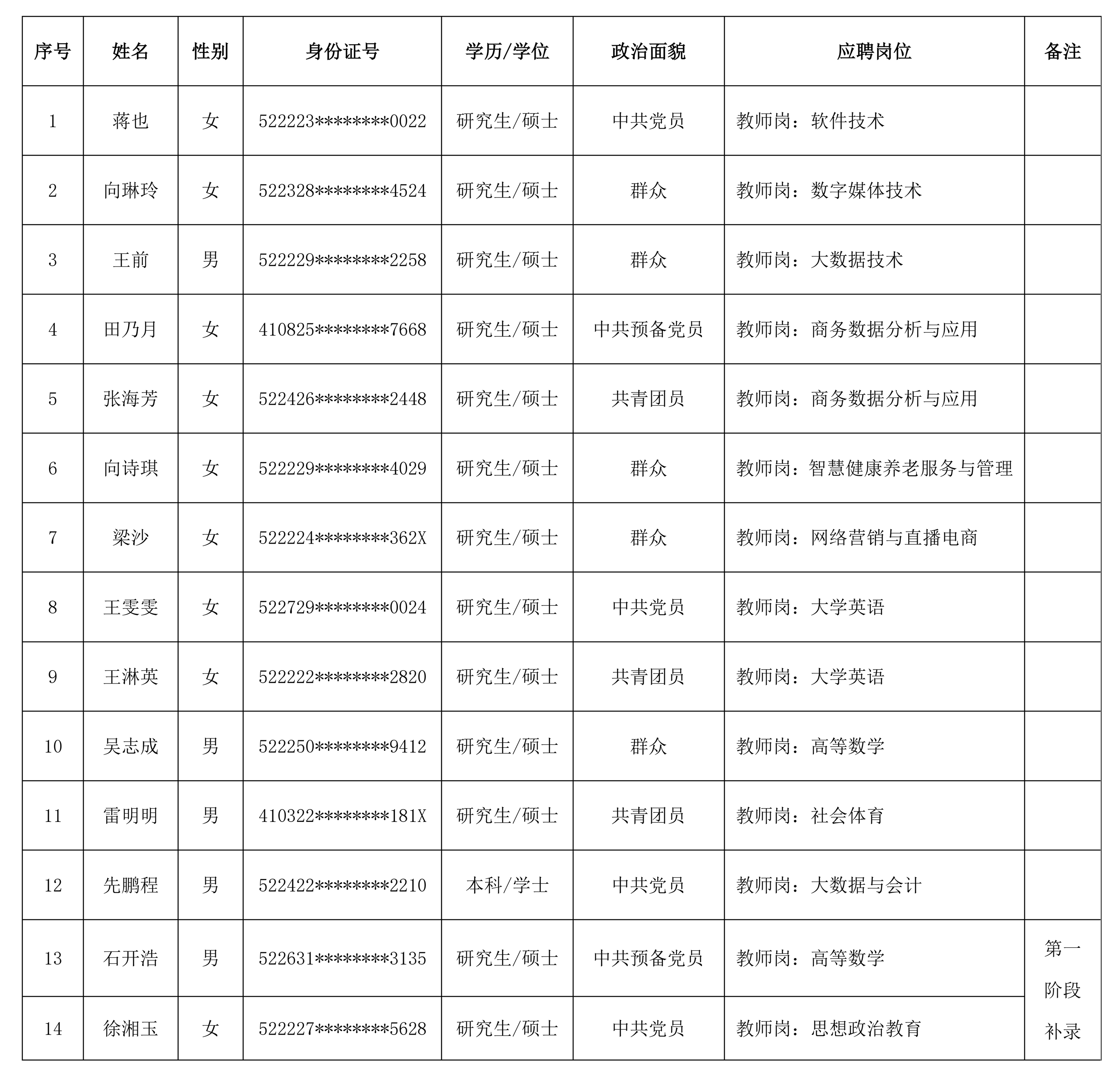 2025-2026学年度第一学期教师招聘（第一批第二阶段）拟聘用人员公示_1.png