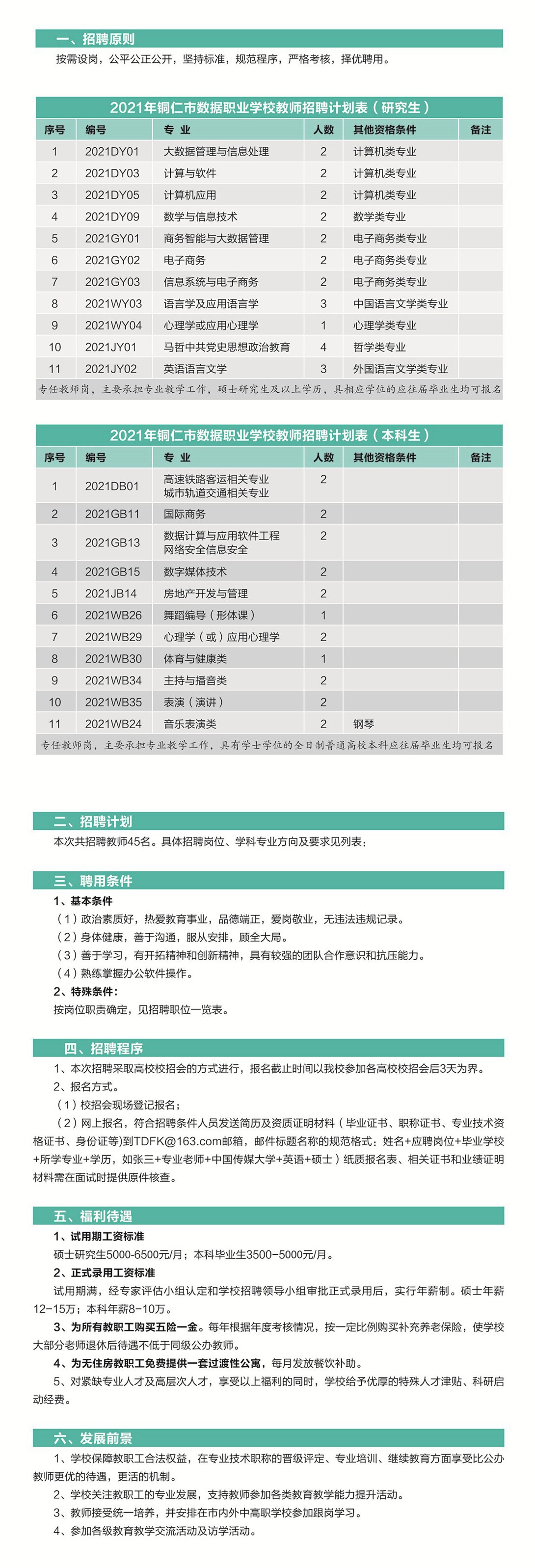铜仁市数据职业学校2021年教师招聘简章（2）